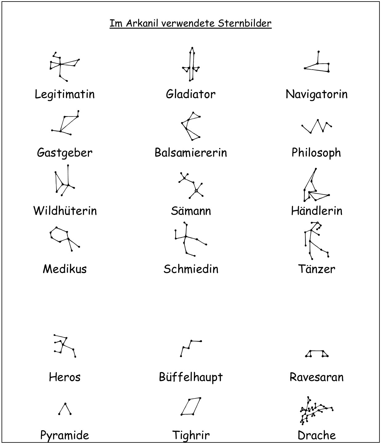 Symbole Sternbilder